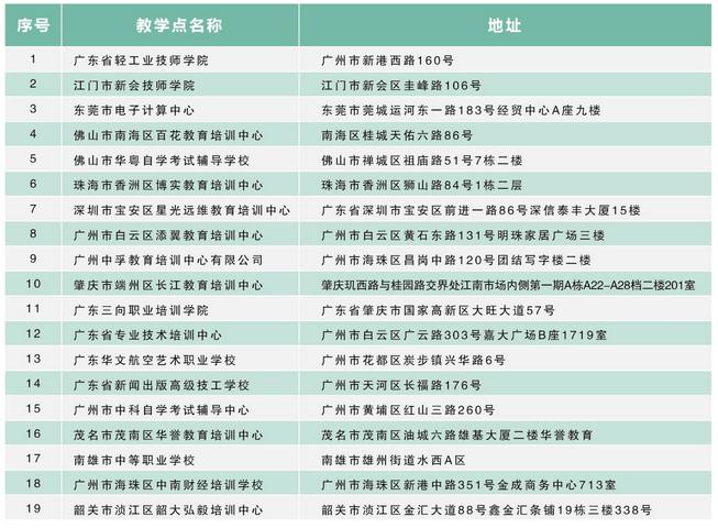 高职高考报考点,高职高考没基础去考怎么样