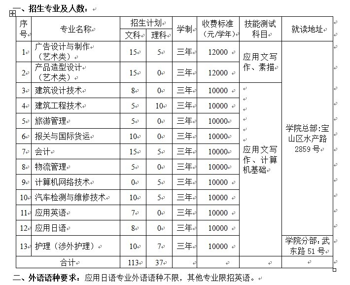 三校生高职高考,三校生高考班是什么意思