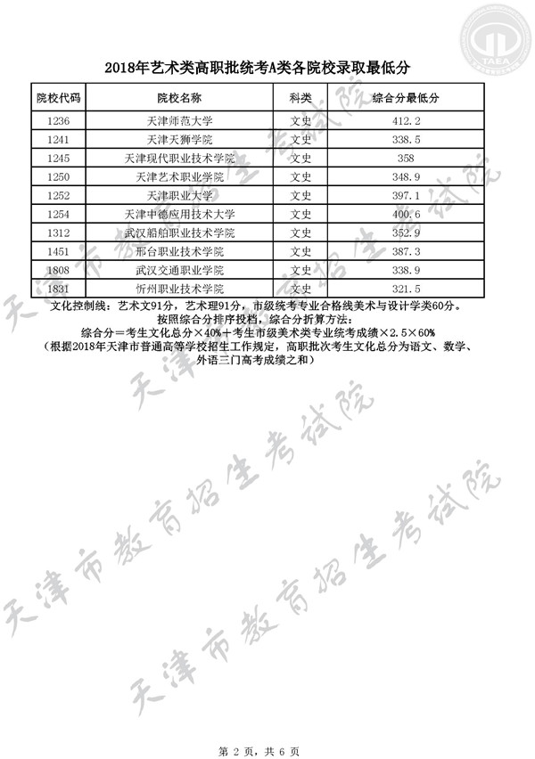 高职高考复习资料的简单介绍