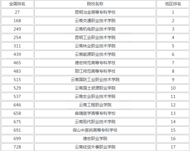 没高考可以上大专院校,高考161分能上大专吗