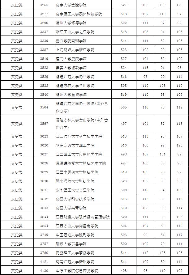 有本科高职院校,高职是大专吗