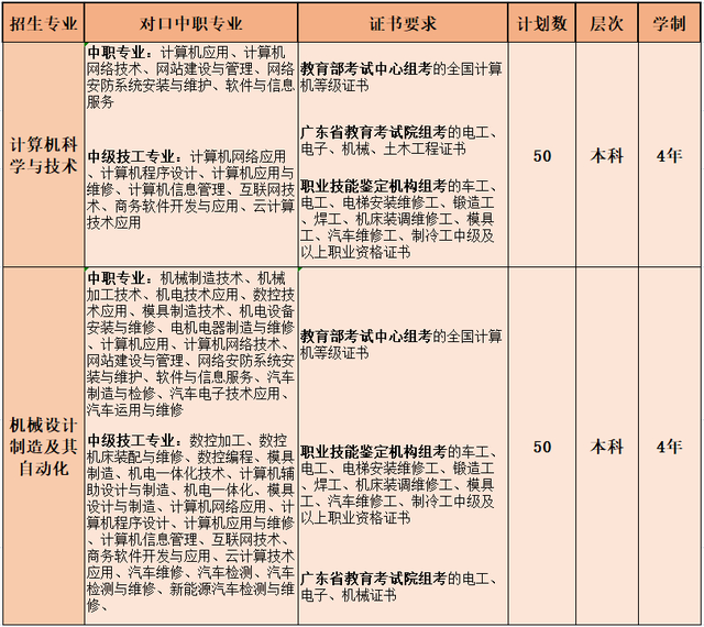 高职高考可以考什么学校,职高可以考的大学名单