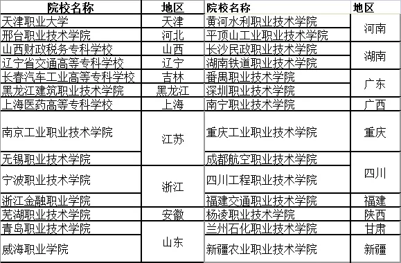 高职高考的技校,高中和技校