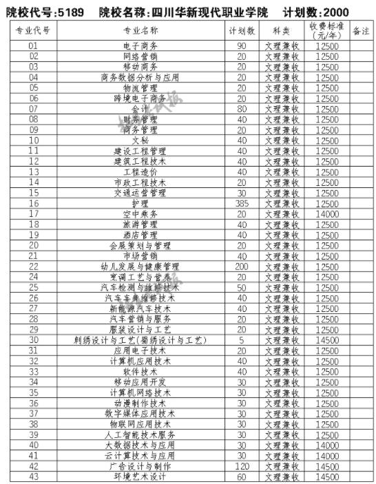 高职高考单独招生,什么是高考单招生