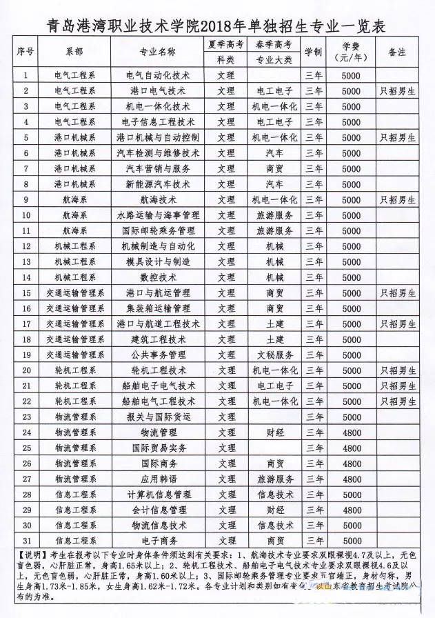 高职高考单独招生,什么是高考单招生