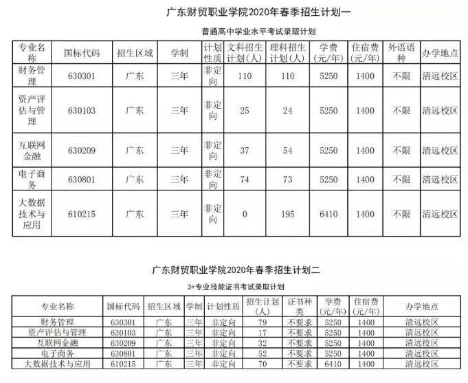 高职高考什么时候报考,2021年高职高考报名时间