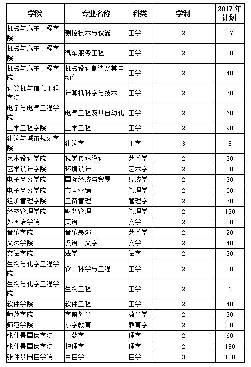 高职高专专升本的学校有哪些,可以专升本的院校名单