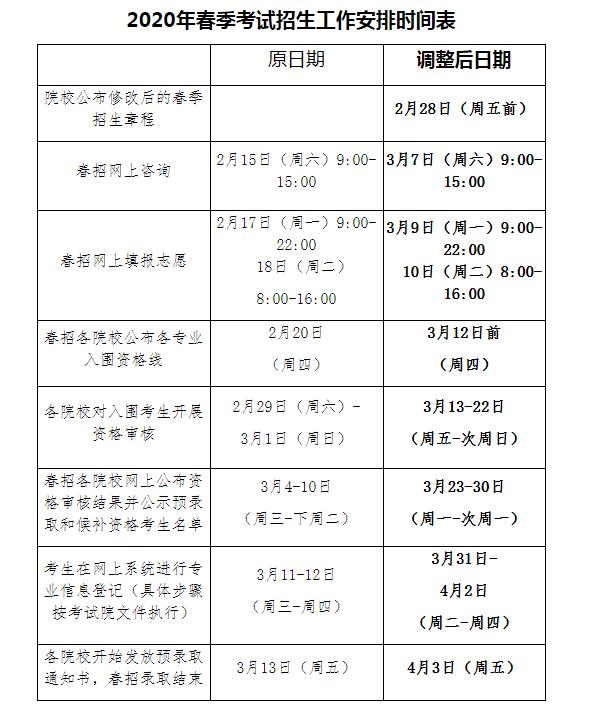 春季高考有哪些学校,春季高考报名官网