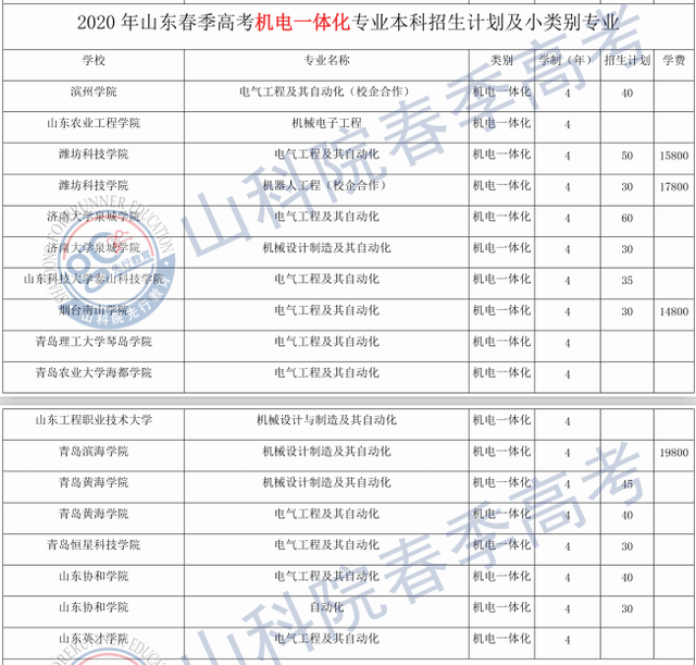 春季高考有哪些学校,春季高考报名官网