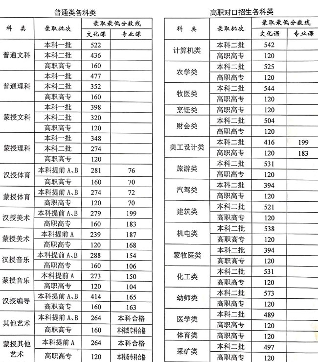 高考大专学校有哪些,省内大专学校有哪些