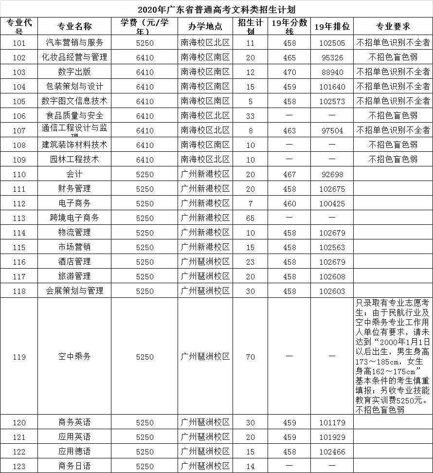高职高考广东轻工职业技术学院,揭阳高级技工学校招生网