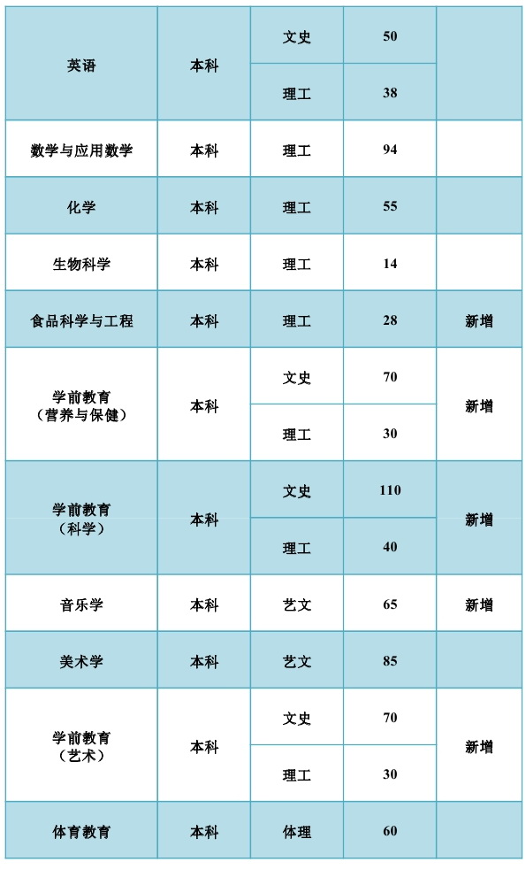 高职考学前教育大学,学前教育单招考试试卷