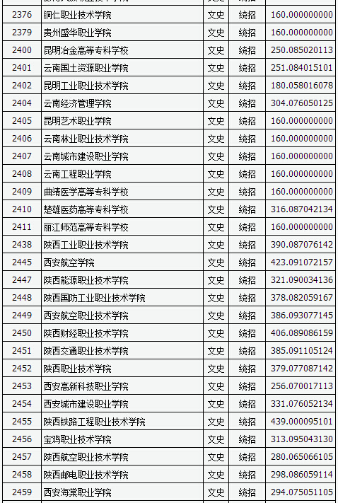 2015广东高职高考,2016广东高职高考语文真题