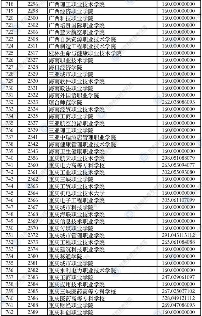 高职可以报几个学校,高职扩招可以填几个学院