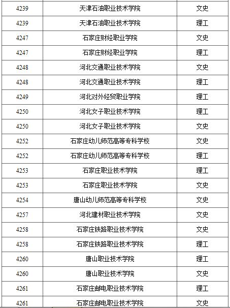 2022广东高职高考,2021年广东高职高考院校