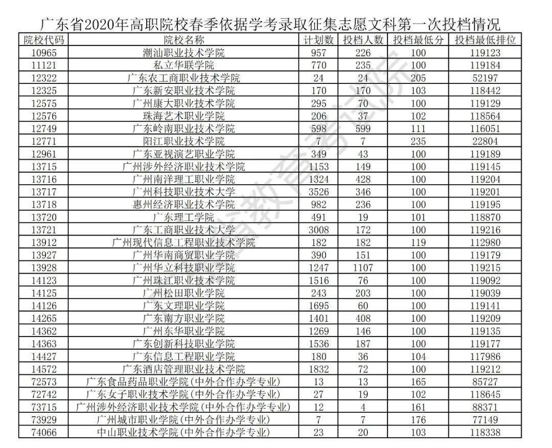 广东省高职高考学校,国家对职高的重视程度