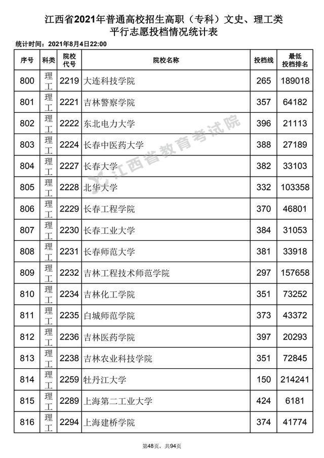 深圳高职类高考培训学校