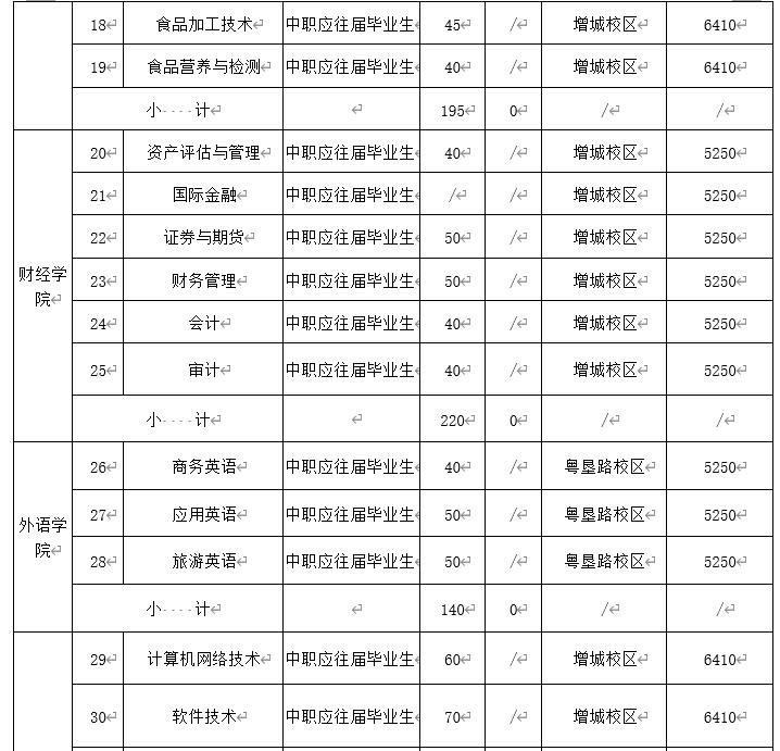 广东中山技师学院16届如何参加高职高考