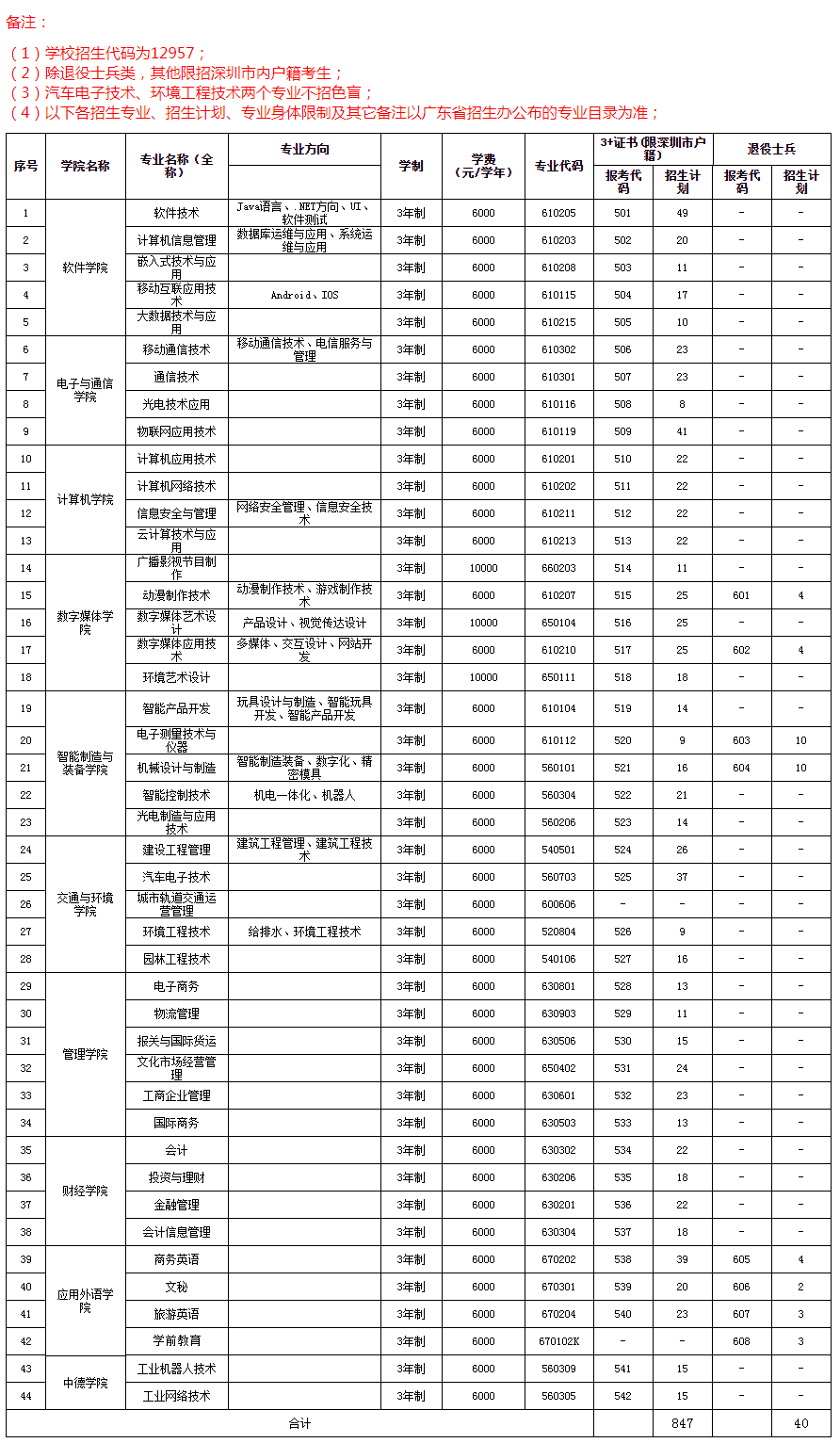 深圳高职高考网站