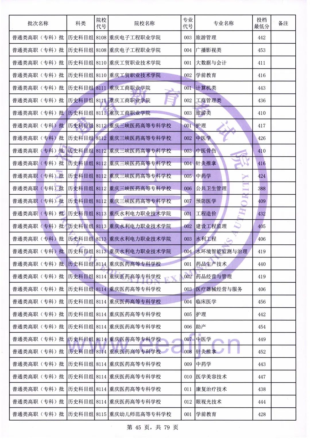 深圳高职高考单词