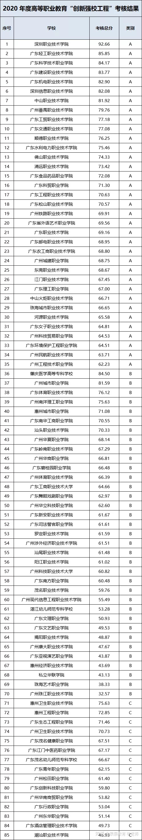 深圳高职高考报名网址