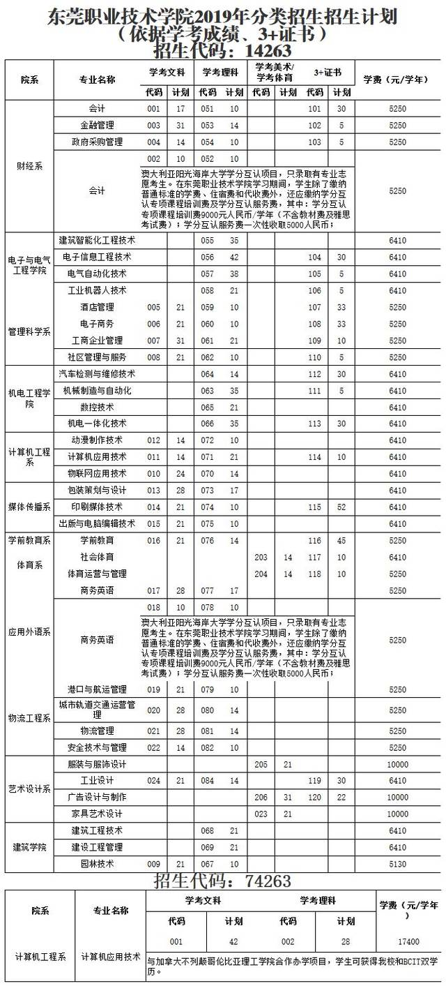 深圳报名高职高考的学校