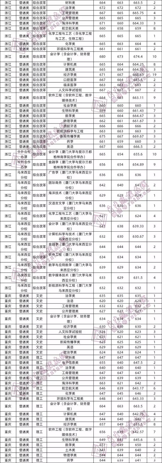 深圳高职高考录取分数线