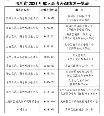 深圳高职高考报名电话