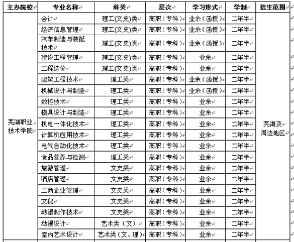 深圳技师学院高职高考多少分