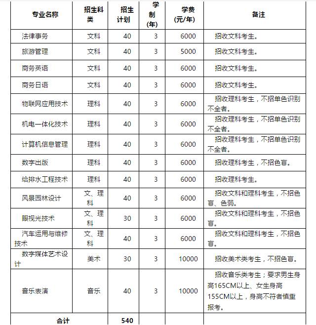 深圳高职高考信息网