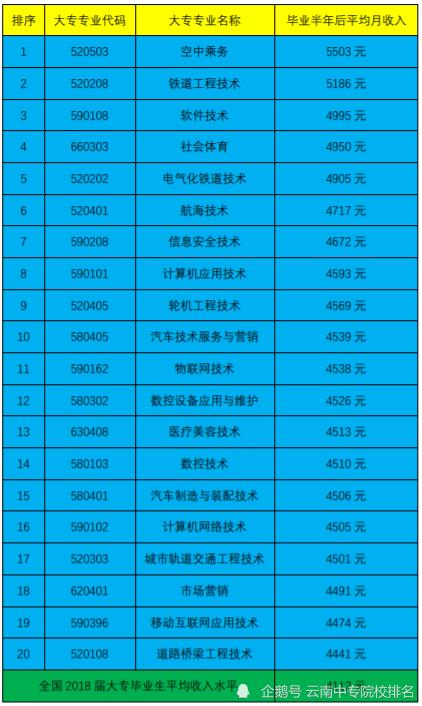 深圳职业技术学院高职高考分数