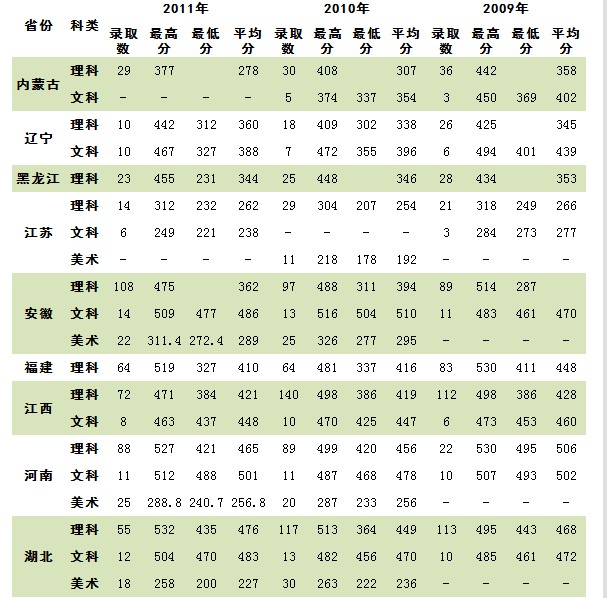 深圳职业技术学院高职高考分数