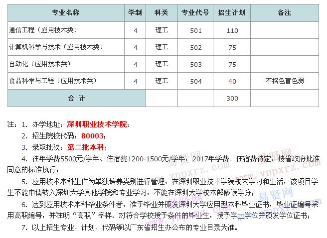 高职高考深圳大学