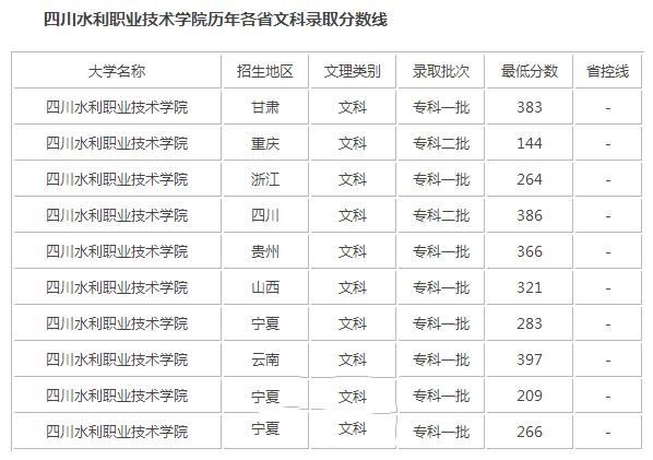 深圳宝山技工学校有高职高考班吗