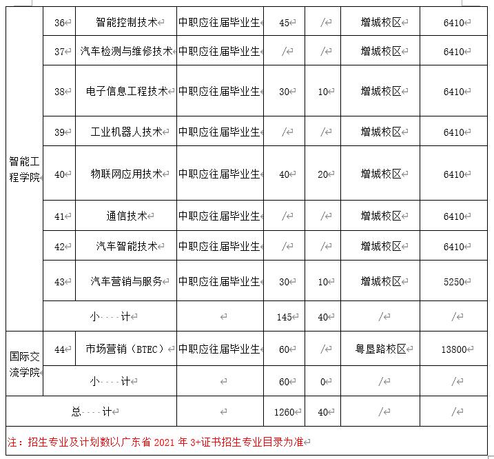 中山高职高考在哪里参加考试