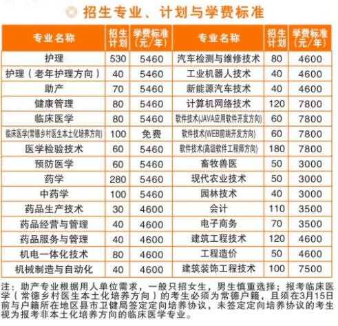 深圳异地户口怎么报考高职高考