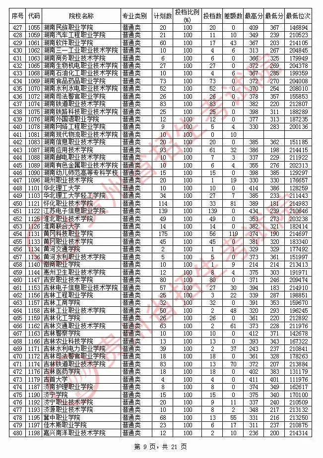 深圳异地户口怎么报考高职高考