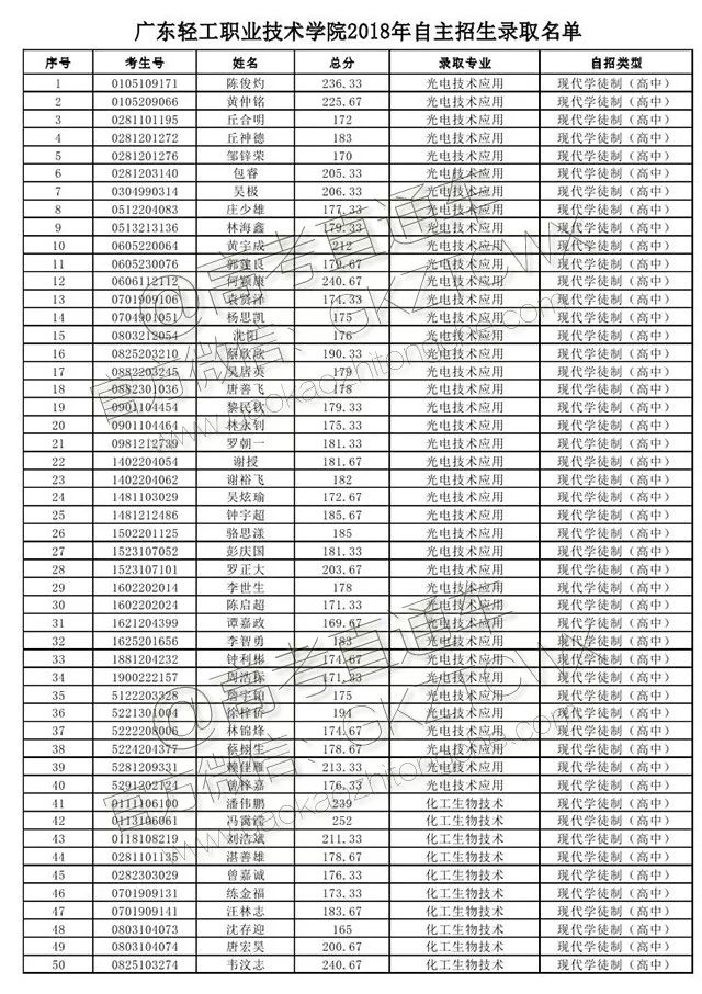 我在深圳想参加广东省高职高考