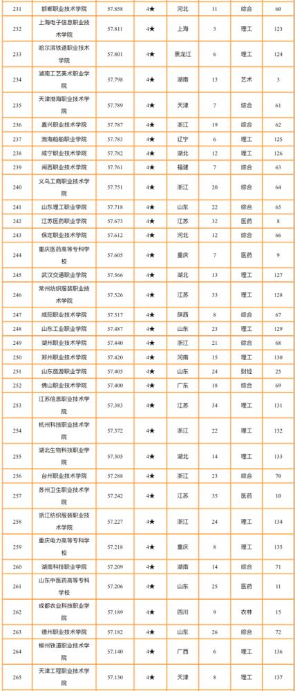 2020年深圳高职高考招生简章