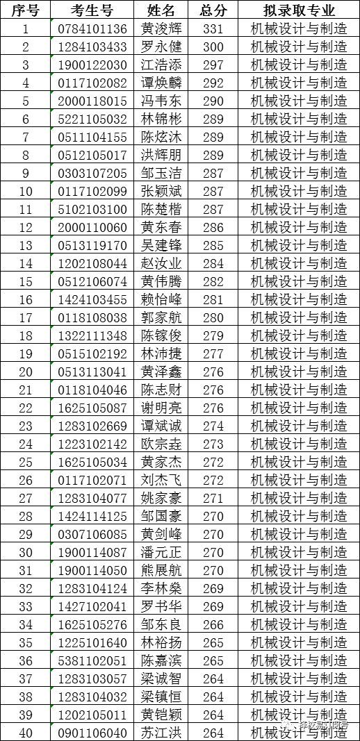 中山职业技术学院高职高考分数线