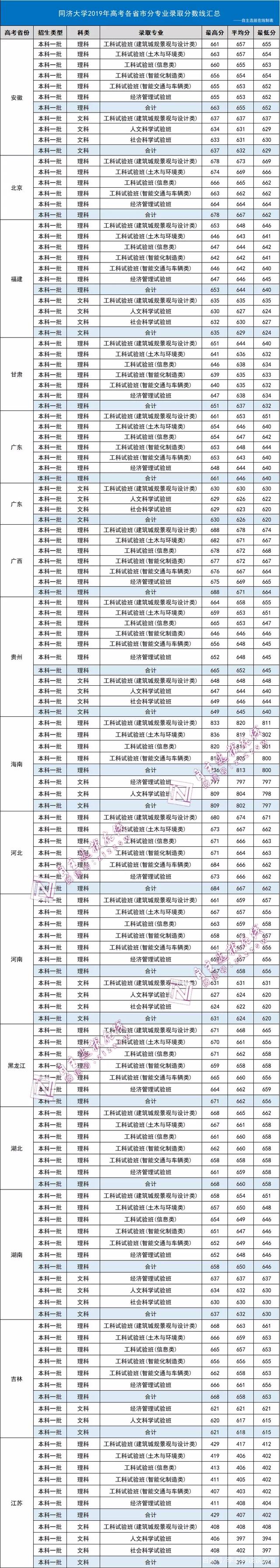 中山职业技术学院高职高考分数线