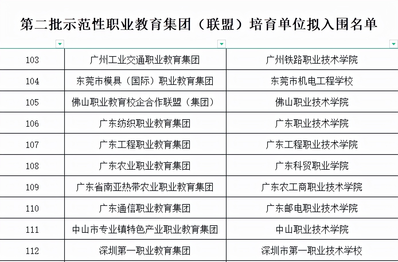 中山大学出版社高职高考怎么样