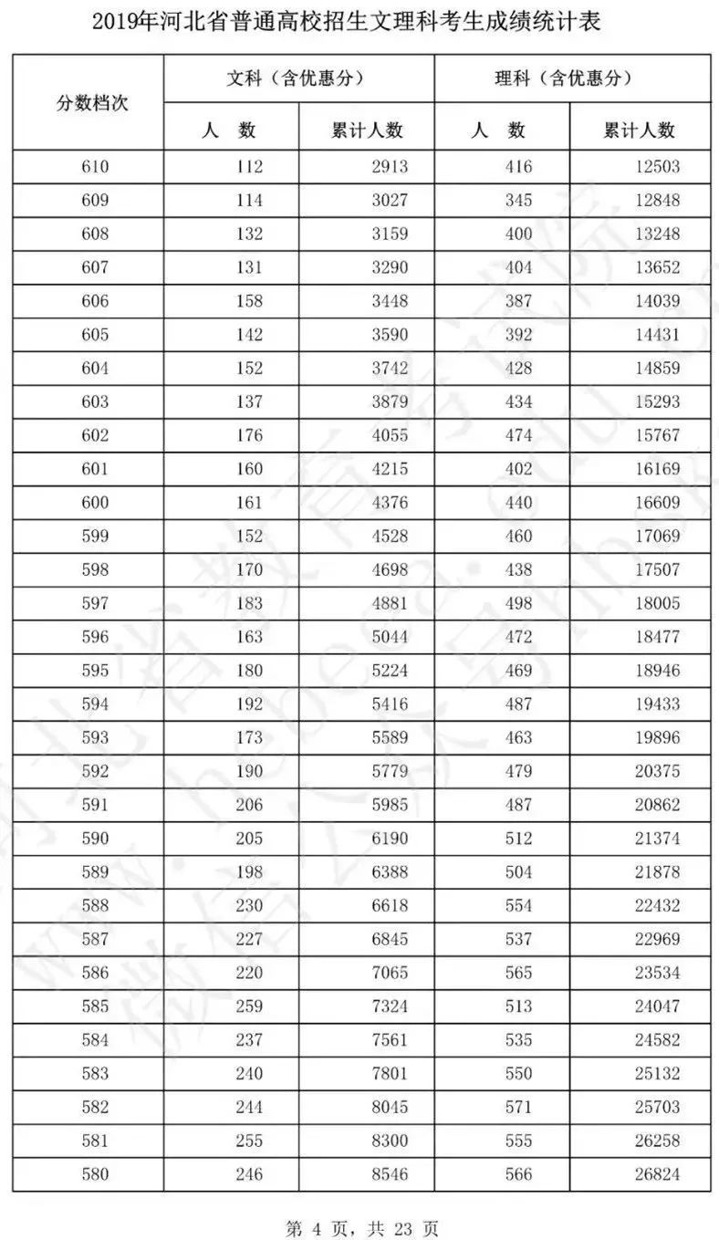 深圳高职院高考2019分数线