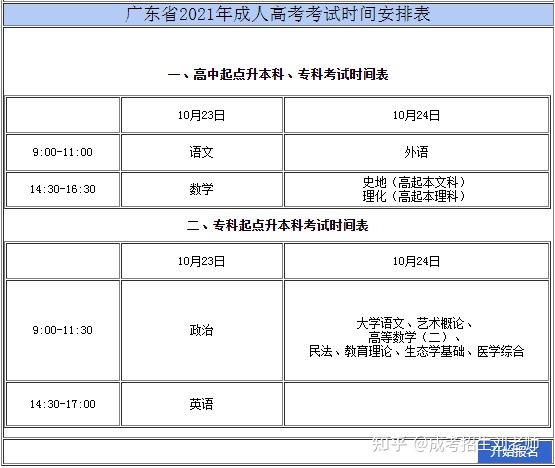 深圳市哪里有培训高职高考