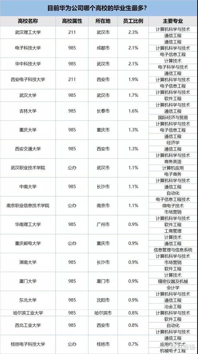 高职高考可以考中山大学吗