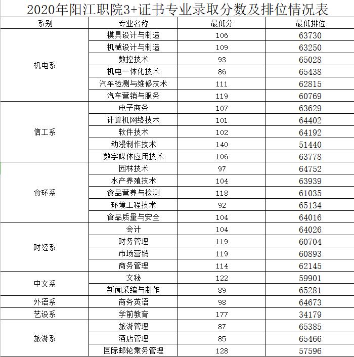 深圳高职高考培训学校哪里有