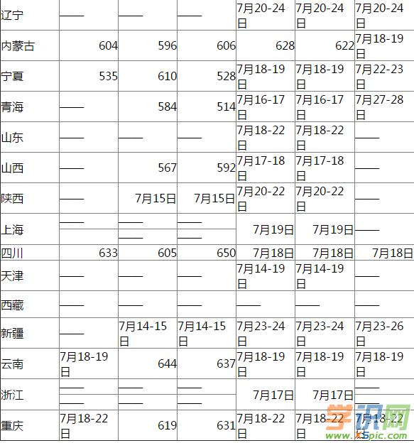 2018中山市高职高考分数线