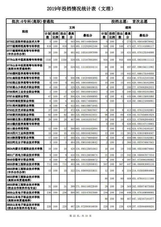 中山市高职高考在哪里考试的