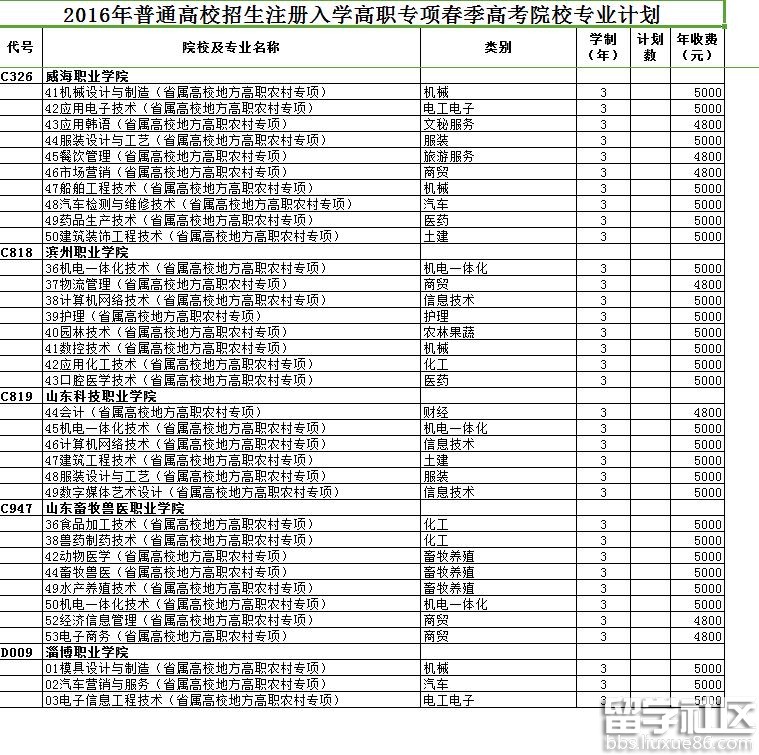 深圳大专学校高职高考