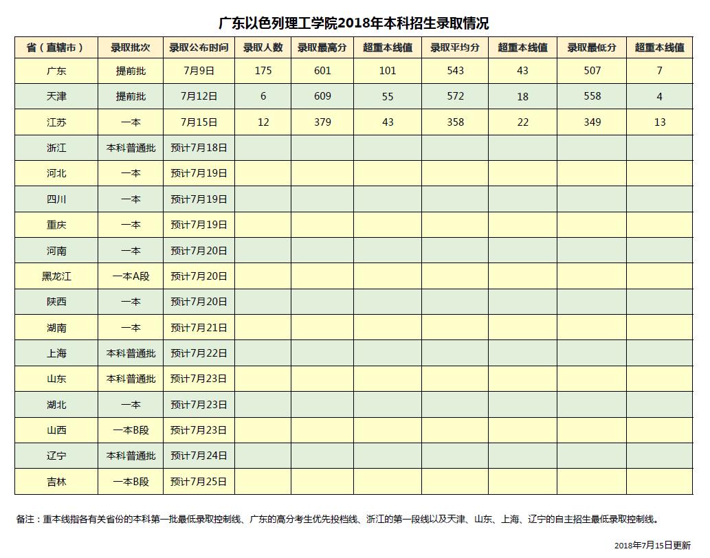 中山高职高考辅导班价格